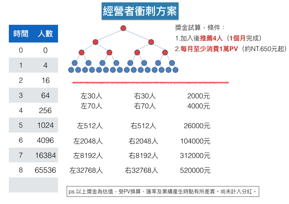 用對方法，速度比別人快3倍！艾多美快速上手秘訣 5