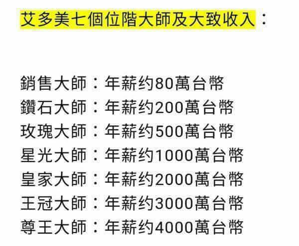 用對方法，速度比別人快3倍！艾多美快速上手秘訣 6