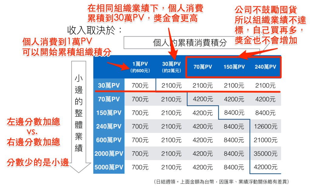 用對方法，速度比別人快3倍！艾多美快速上手秘訣 2