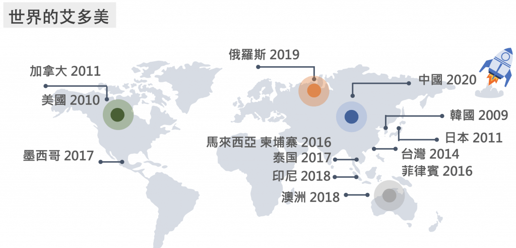 認識艾多美 10分鐘看懂艾多美是什麼 能不能賺錢 怎麼賺 一次搞懂 D調大叔的多副業俱樂部