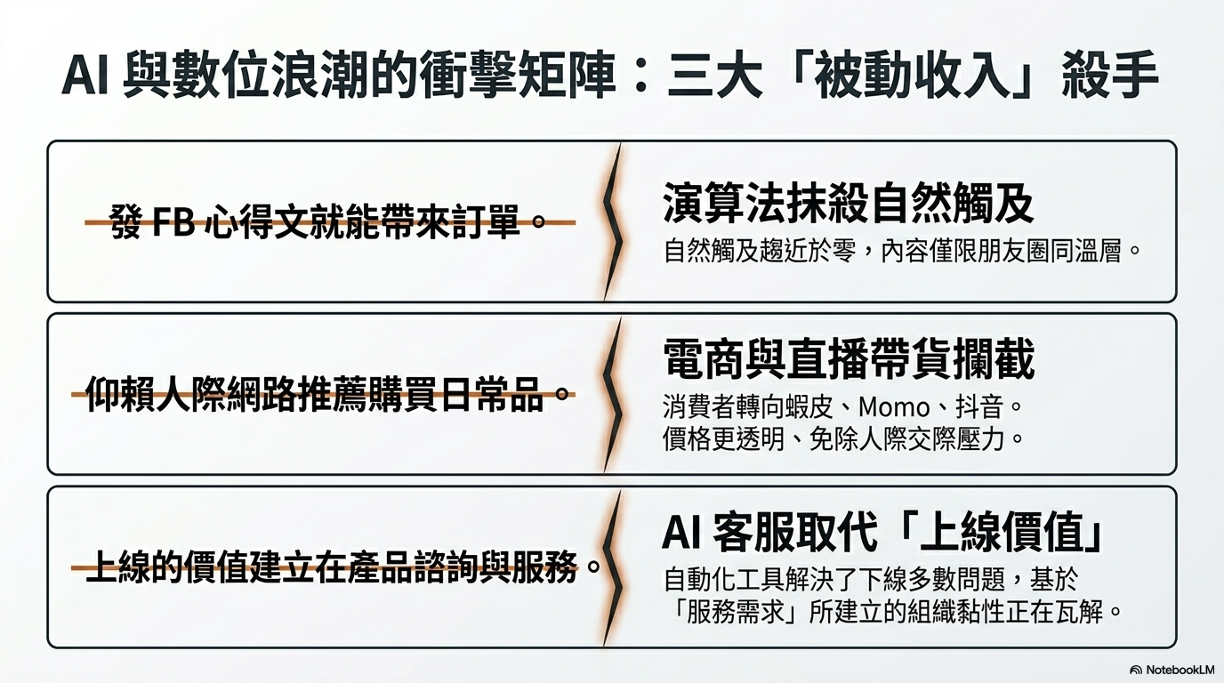 台灣直銷業還值得投入嗎？2025年產業數據＋AI時代直銷商的生存策略 2