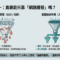 加密貨幣 32